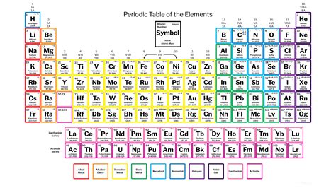 si periodic table|periodic table website.